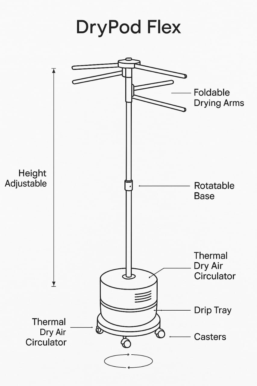 Drypod Flex
